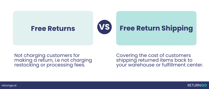 Free returns sales